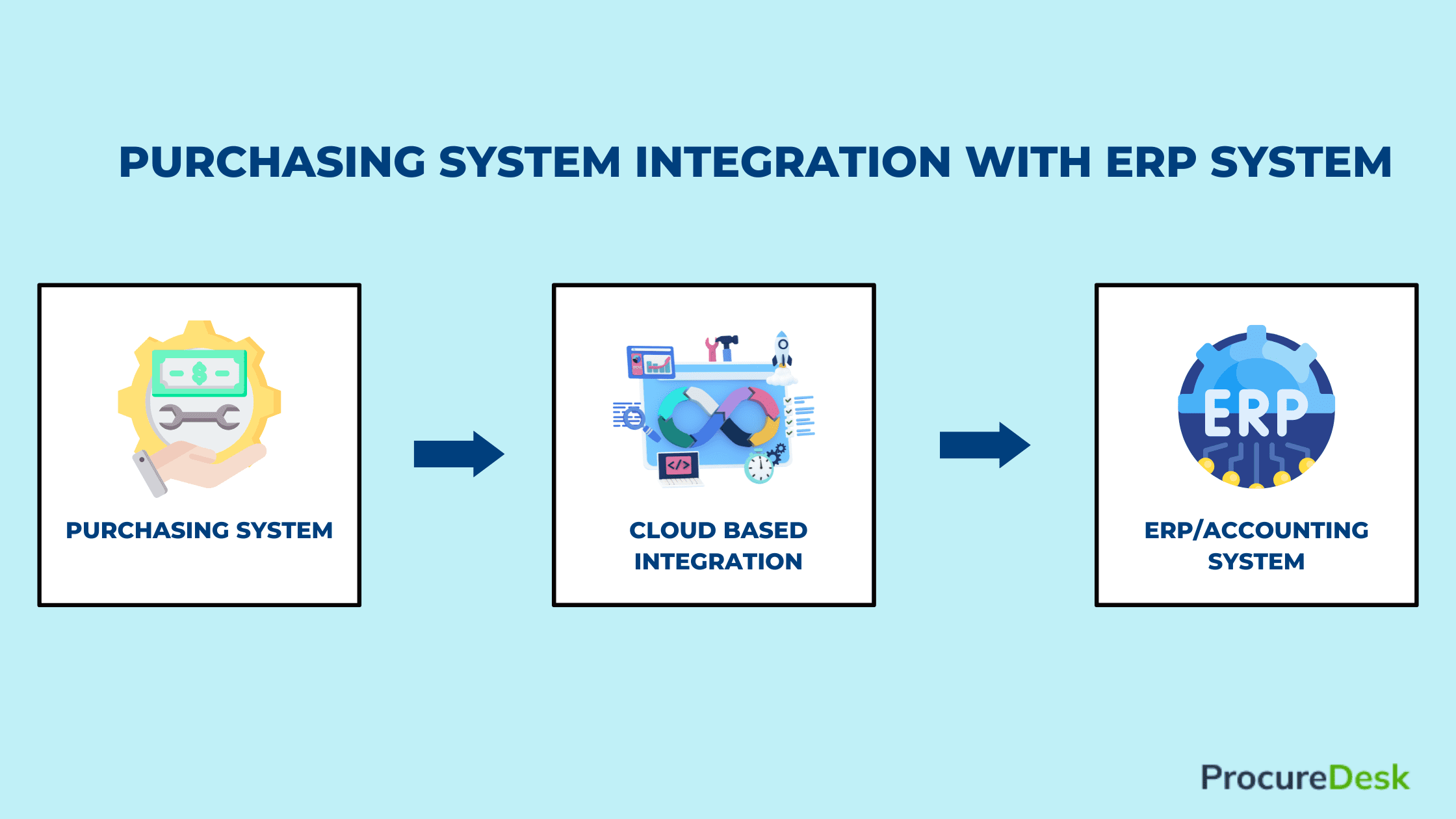 System Integration Provider